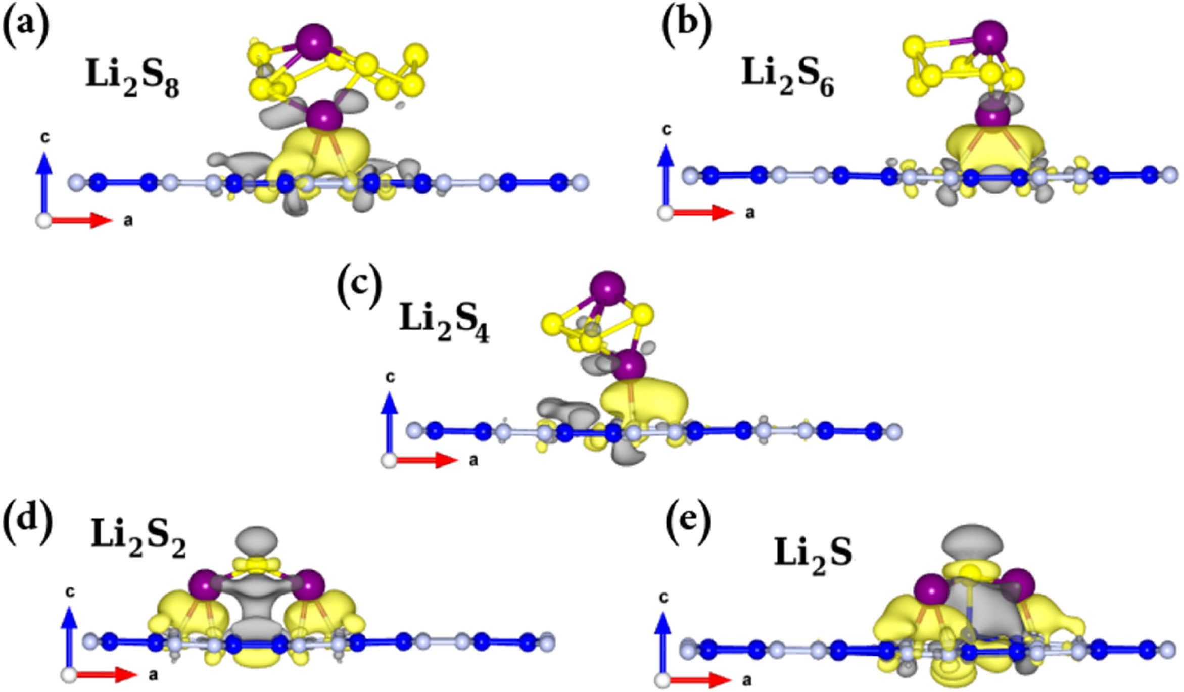 2D BN for Li-S Batteries