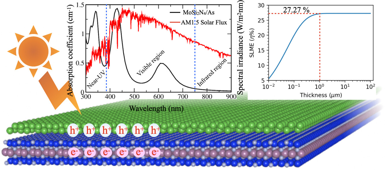 MoSi2N4/As Heterostructure