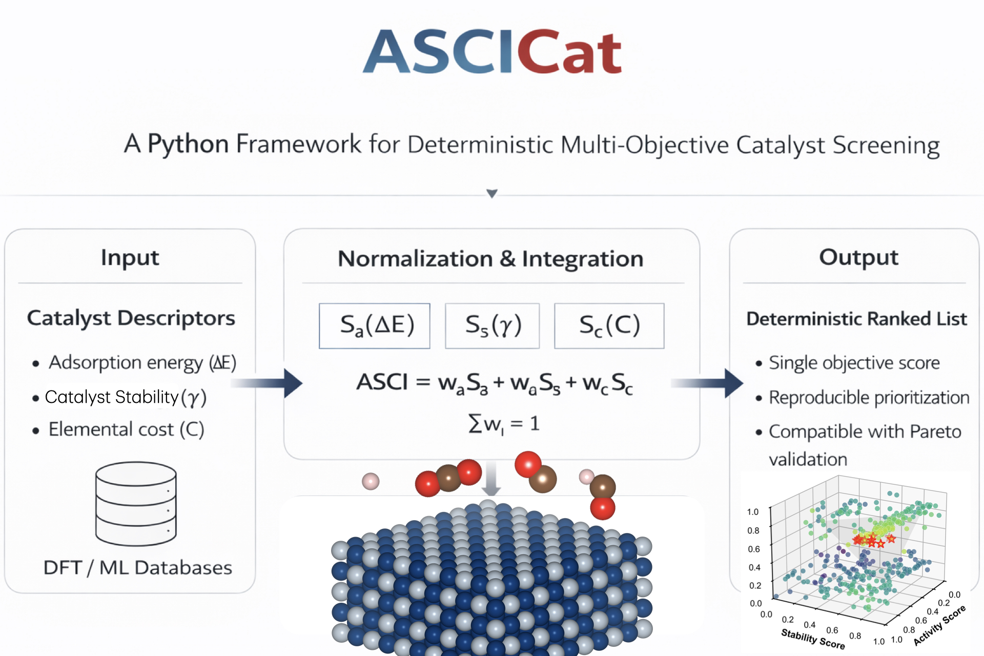 ASCICat Framework Overview